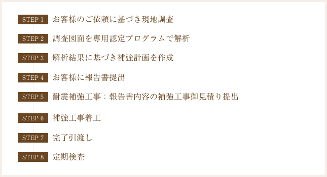 耐震診断